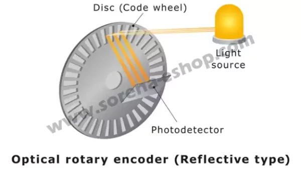 optical rotary encoder